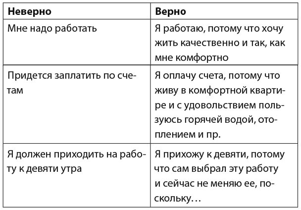 30 правил настоящего мечтателя. Практическая мечталогия на каждый день