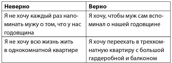 30 правил настоящего мечтателя. Практическая мечталогия на каждый день