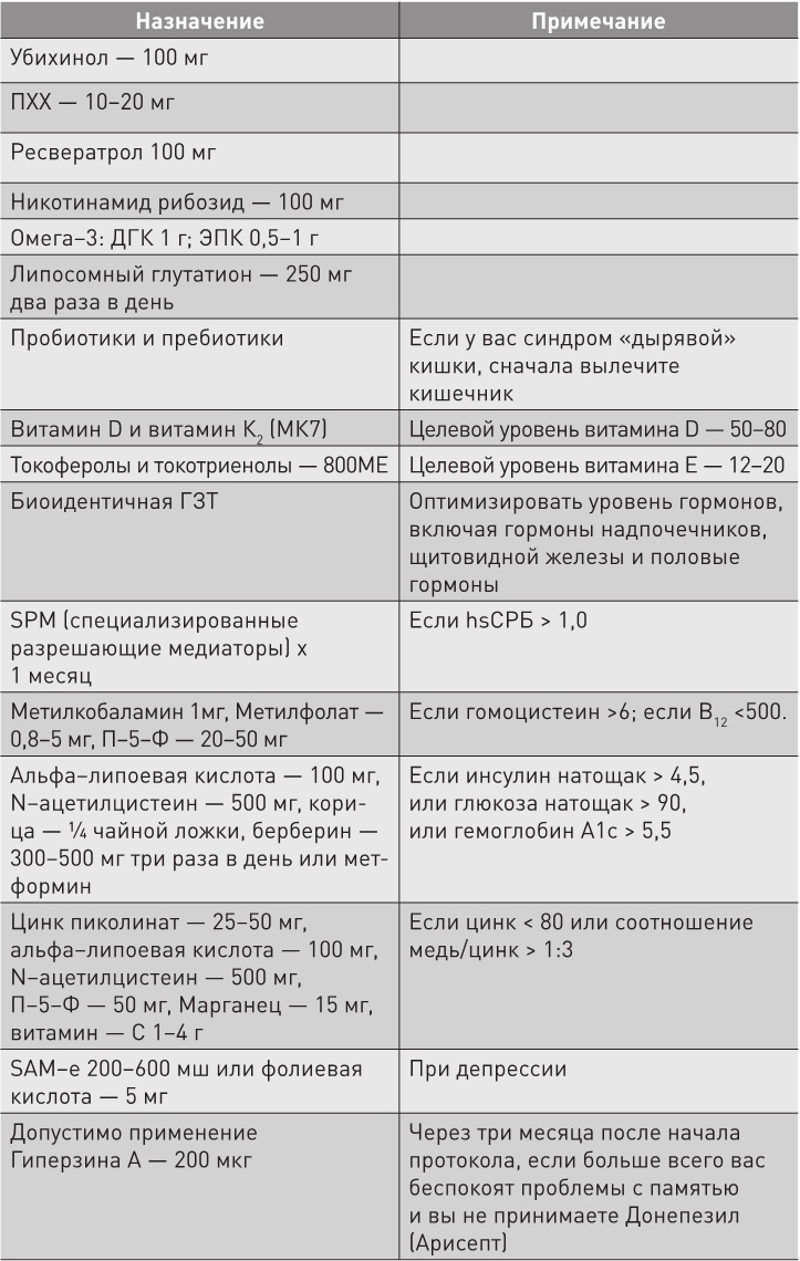 Нестареющий мозг