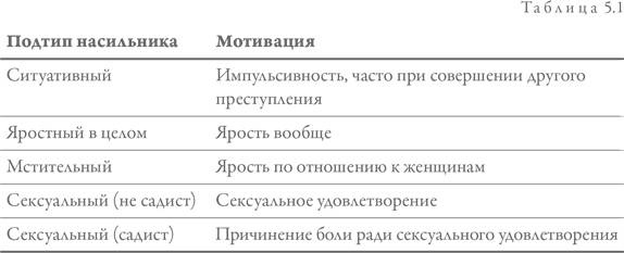 Игра престолов и психология. Душа темна и полна ужасов