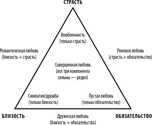 Игра престолов и психология. Душа темна и полна ужасов