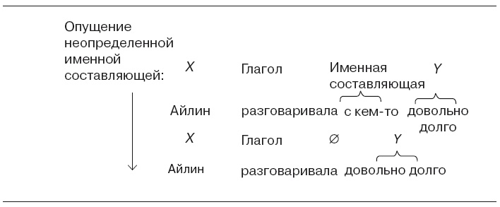 Большая энциклопедия НЛП. Структура магии