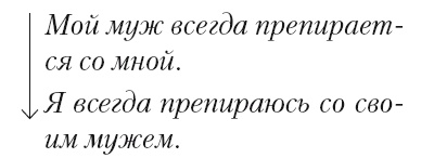 Большая энциклопедия НЛП. Структура магии