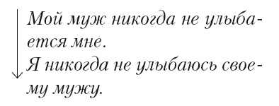 Большая энциклопедия НЛП. Структура магии