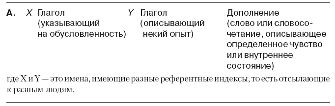 Большая энциклопедия НЛП. Структура магии