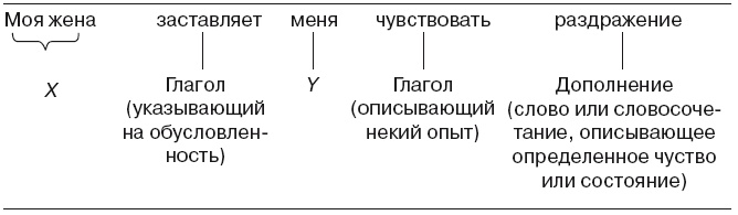 Большая энциклопедия НЛП. Структура магии