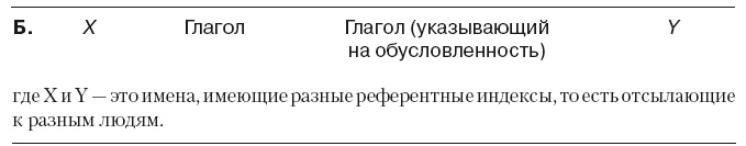 Большая энциклопедия НЛП. Структура магии