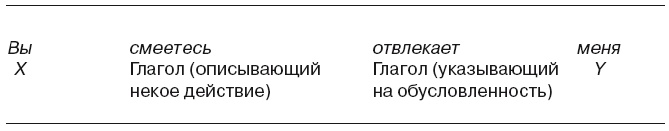 Большая энциклопедия НЛП. Структура магии