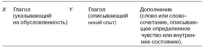 Большая энциклопедия НЛП. Структура магии