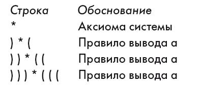 Большая энциклопедия НЛП. Структура магии