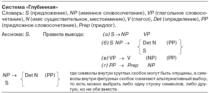 Большая энциклопедия НЛП. Структура магии