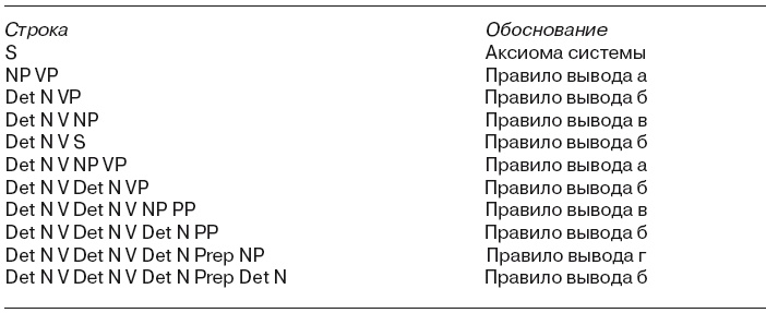 Большая энциклопедия НЛП. Структура магии