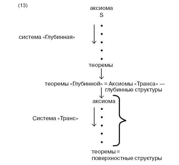 Большая энциклопедия НЛП. Структура магии