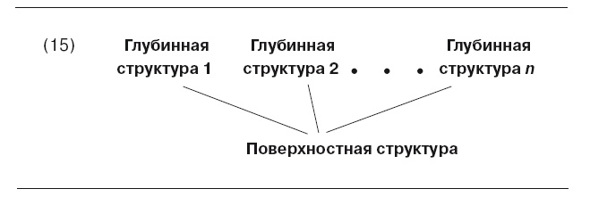 Большая энциклопедия НЛП. Структура магии