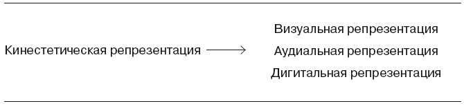 Большая энциклопедия НЛП. Структура магии