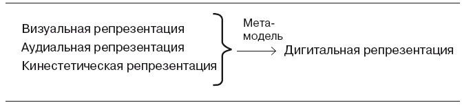 Большая энциклопедия НЛП. Структура магии