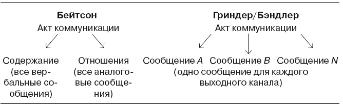 Большая энциклопедия НЛП. Структура магии