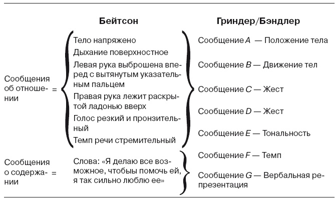 Большая энциклопедия НЛП. Структура магии