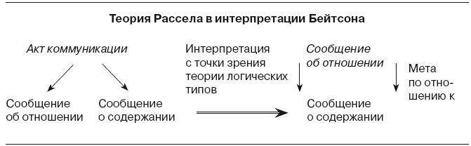 Большая энциклопедия НЛП. Структура магии