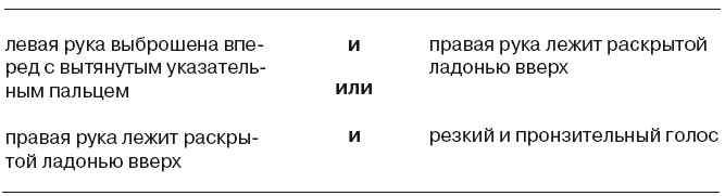 Большая энциклопедия НЛП. Структура магии