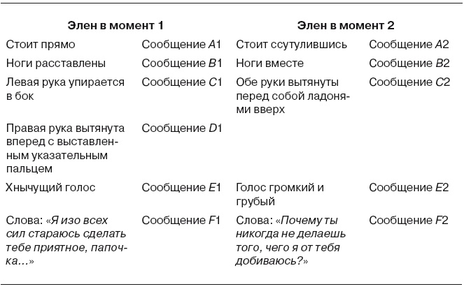 Большая энциклопедия НЛП. Структура магии