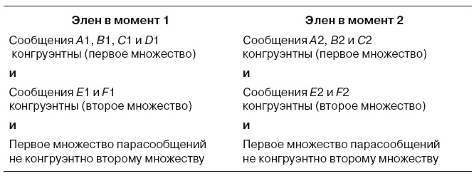 Большая энциклопедия НЛП. Структура магии