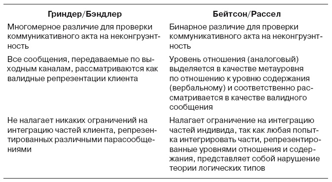 Большая энциклопедия НЛП. Структура магии