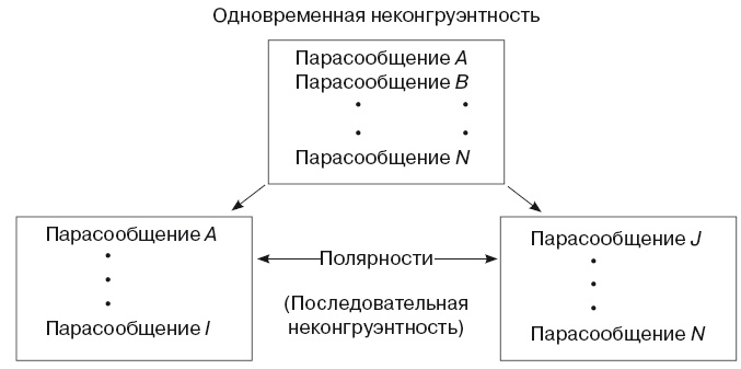 Большая энциклопедия НЛП. Структура магии