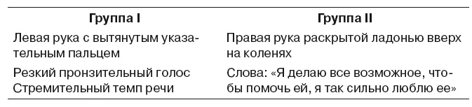 Большая энциклопедия НЛП. Структура магии