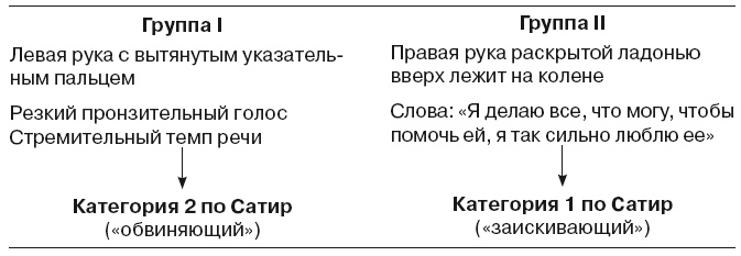 Большая энциклопедия НЛП. Структура магии