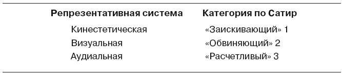 Большая энциклопедия НЛП. Структура магии