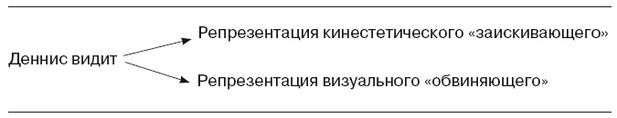 Большая энциклопедия НЛП. Структура магии