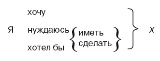 Большая энциклопедия НЛП. Структура магии