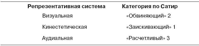 Большая энциклопедия НЛП. Структура магии