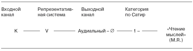 Большая энциклопедия НЛП. Структура магии