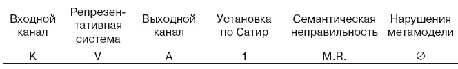 Большая энциклопедия НЛП. Структура магии