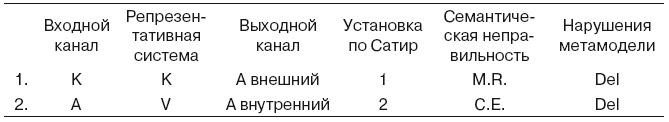 Большая энциклопедия НЛП. Структура магии