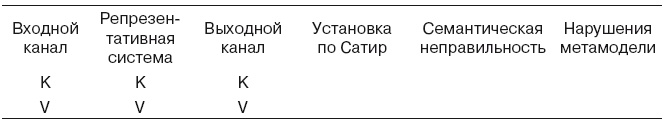 Большая энциклопедия НЛП. Структура магии