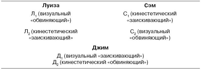 Большая энциклопедия НЛП. Структура магии