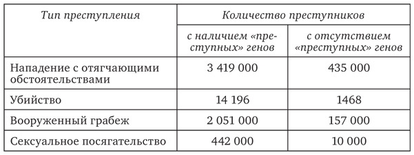 Инкогнито. Тайная жизнь мозга