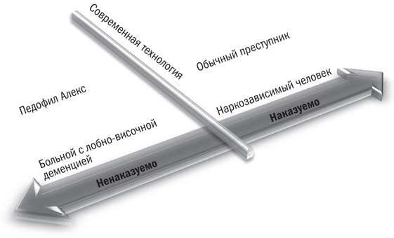 Инкогнито. Тайная жизнь мозга