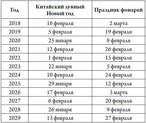 Секреты карты желаний. Как получить все, о чем вы мечтали