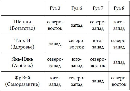 Секреты карты желаний. Как получить все, о чем вы мечтали