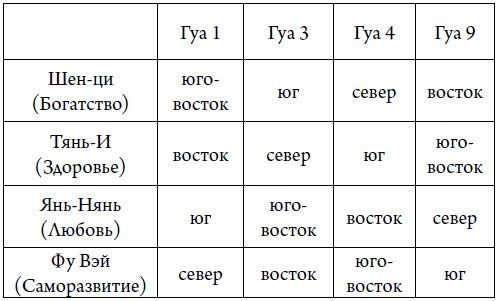 Секреты карты желаний. Как получить все, о чем вы мечтали