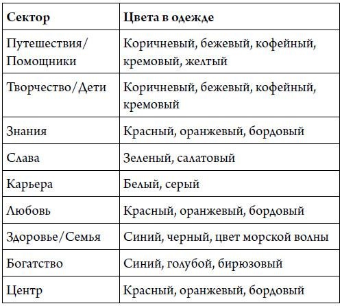 Секреты карты желаний. Как получить все, о чем вы мечтали