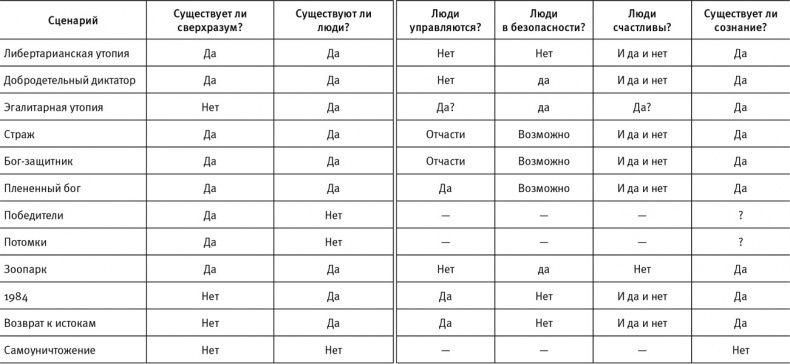 Жизнь 3.0. Быть человеком в эпоху искусственного интеллекта