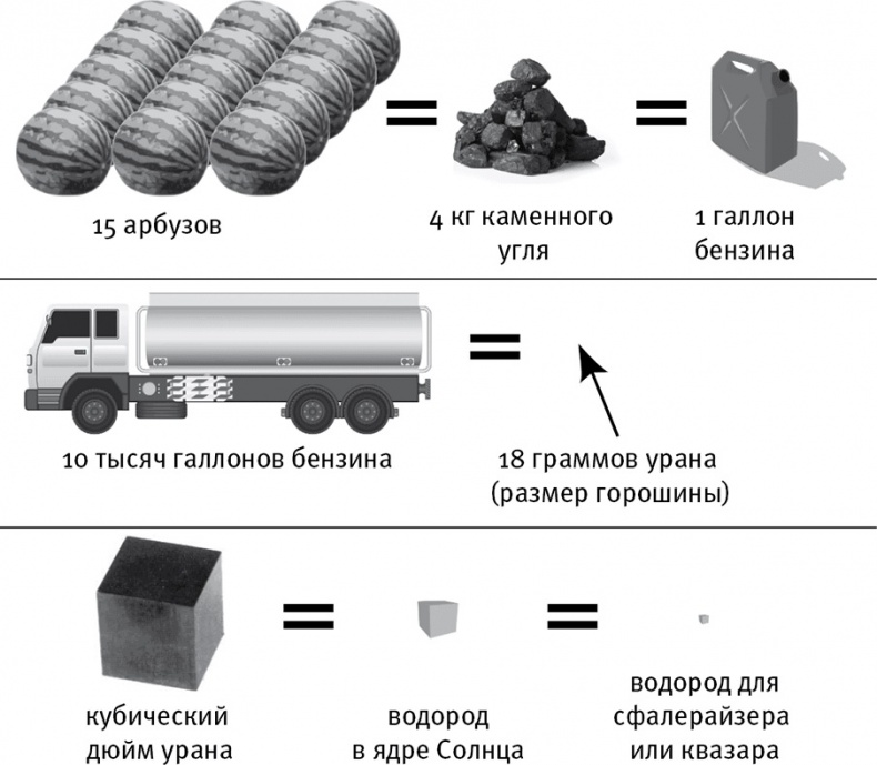 Жизнь 3.0. Быть человеком в эпоху искусственного интеллекта