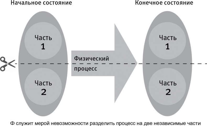 Жизнь 3.0. Быть человеком в эпоху искусственного интеллекта