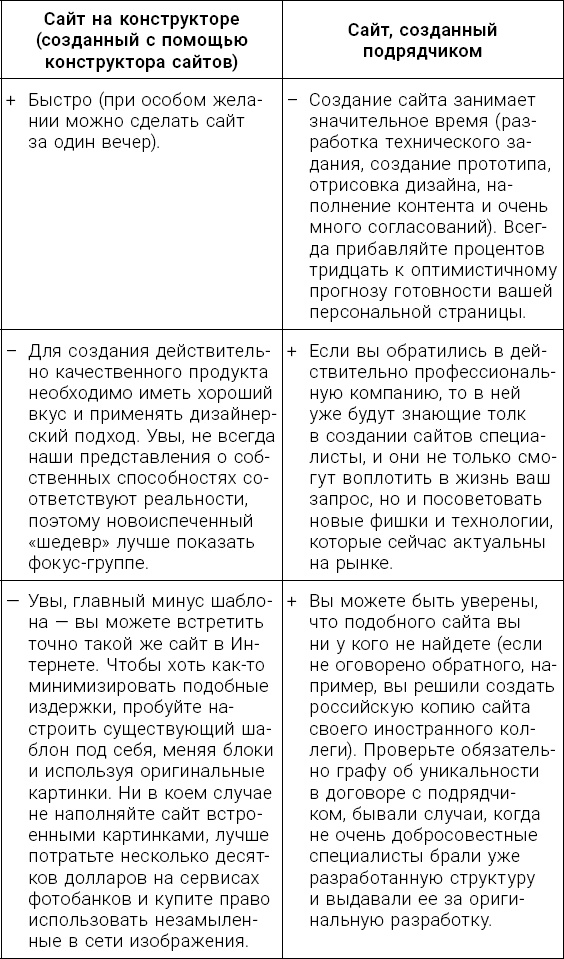 Личный бренд с нуля. Как заполучить признание, популярность, славу, когда ты ничего не знаешь о персональном PR