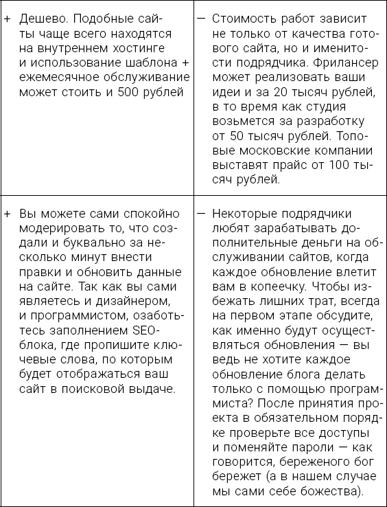 Личный бренд с нуля. Как заполучить признание, популярность, славу, когда ты ничего не знаешь о персональном PR